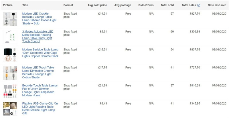 ebay keyword research